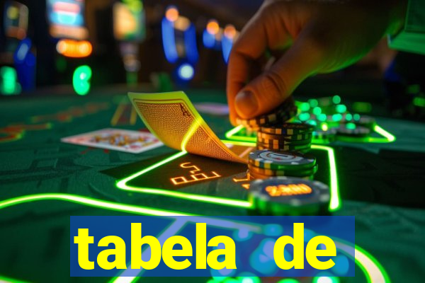 tabela de porcentagem dos slots